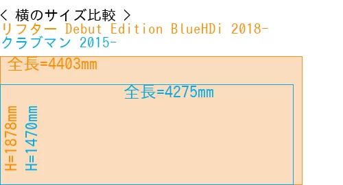 #リフター Debut Edition BlueHDi 2018- + クラブマン 2015-